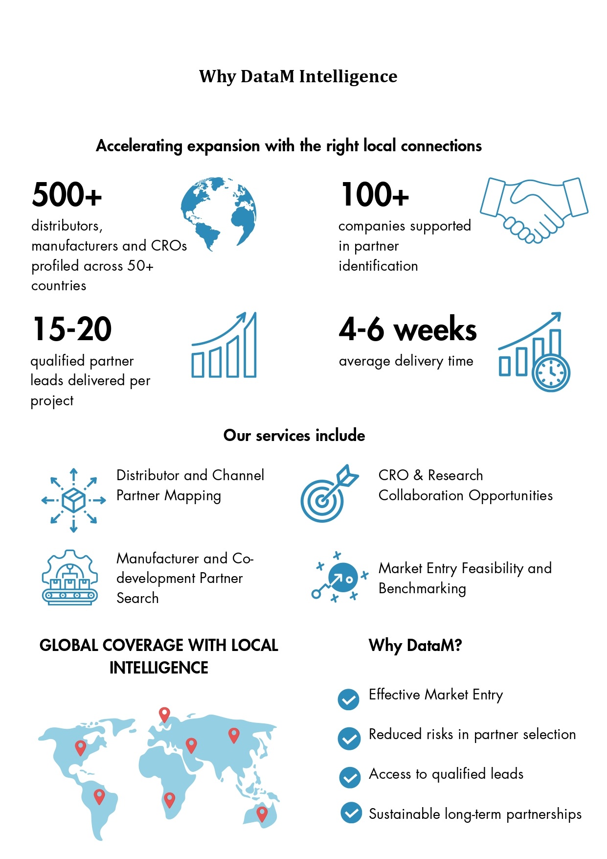 Why DataM Intelligence - Partner Identification