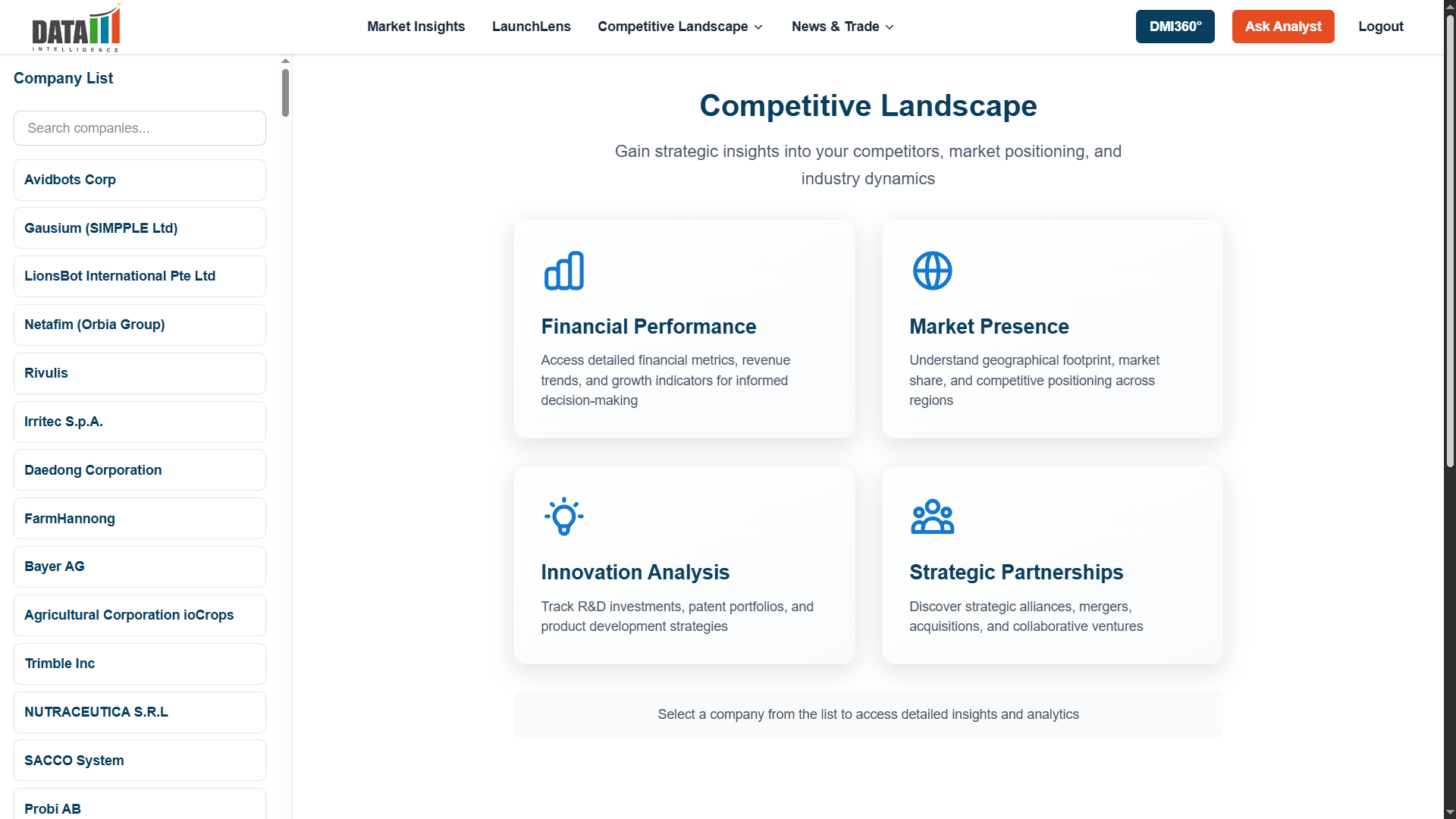 Competitive landscape analysis showing market share and competitor positioning