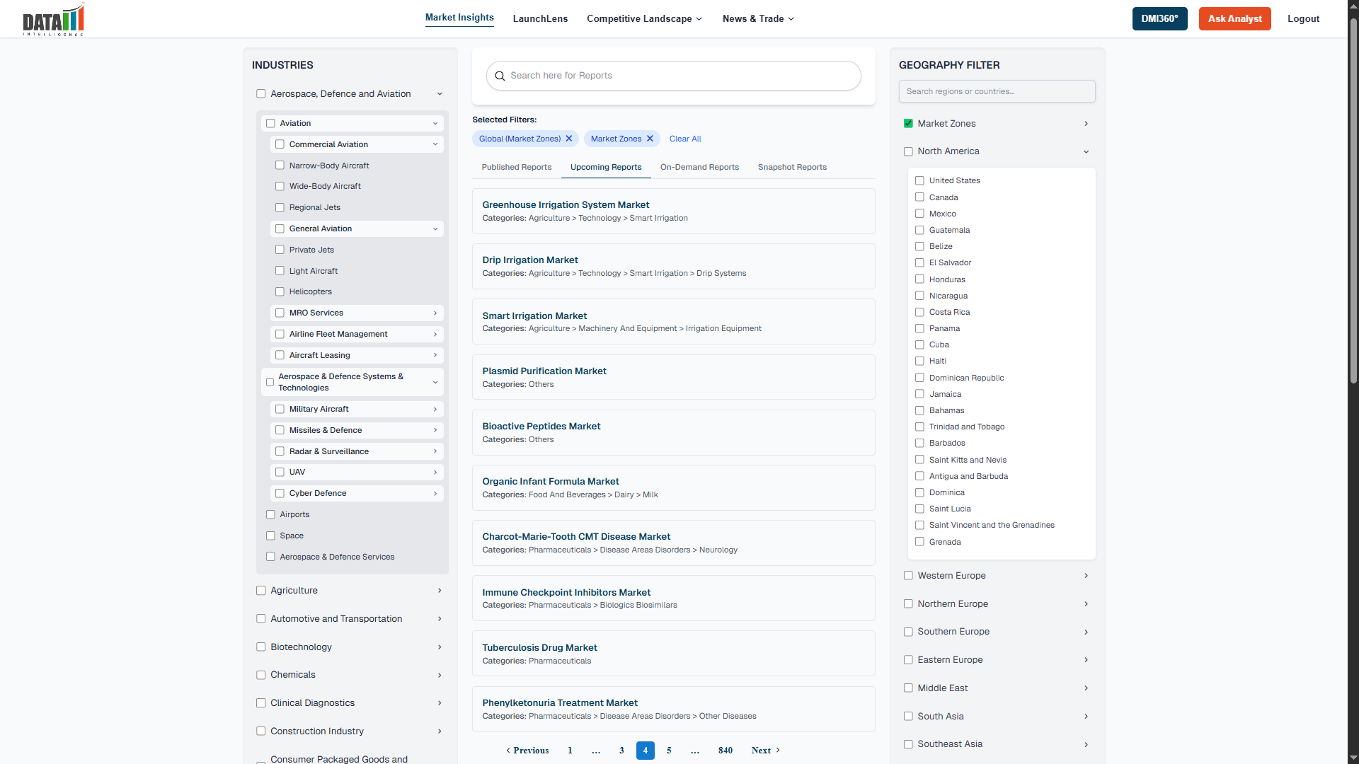Wide range of market insights covering 100+ regions and domains