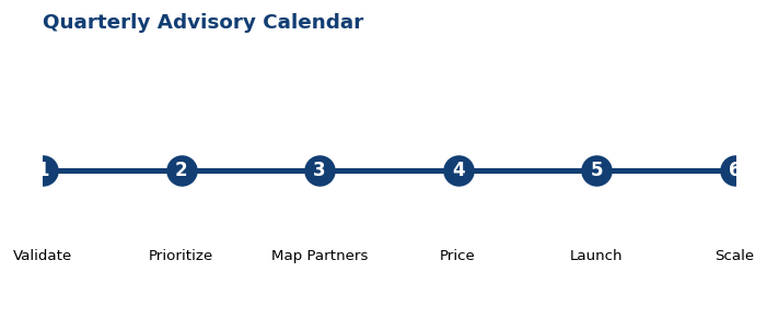 Quarterly Advisory Calendar