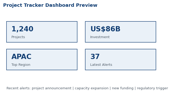 Project Tracker Dashboard Preview