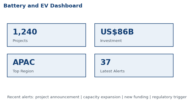 Battery and EV Dashboard