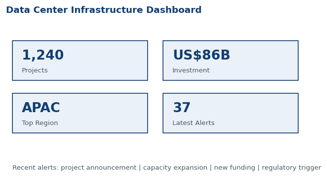 Data Center Infrastructure Dashboard