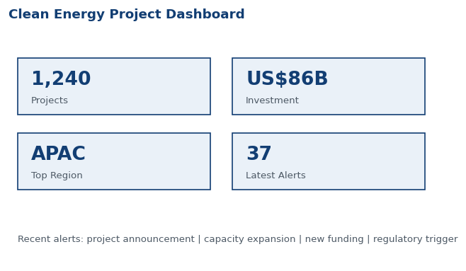 Clean Energy Project Dashboard