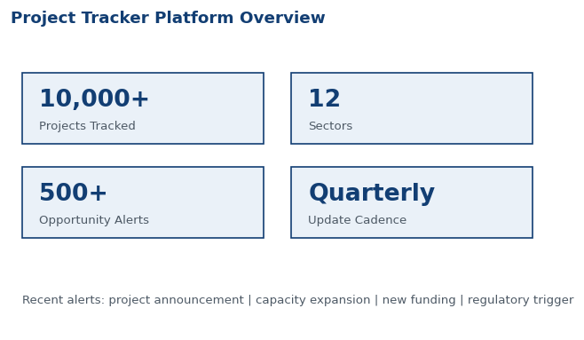 Project Tracker Platform Overview