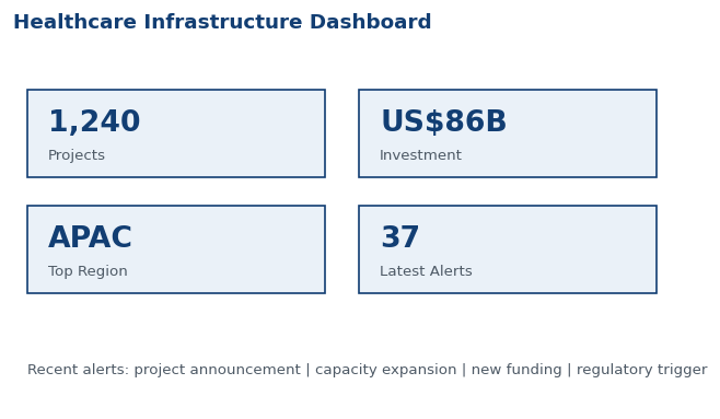 Healthcare Infrastructure Dashboard