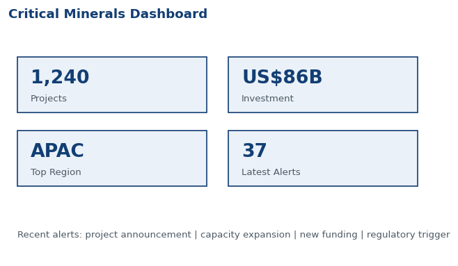 Critical Minerals Dashboard