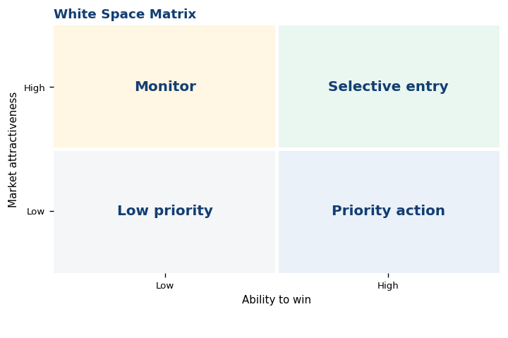 White Space Matrix